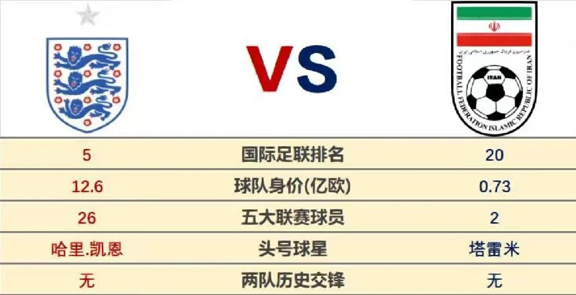 包含赛程安排揭晓：世界杯季后赛即将打响谁能脱颖而出的词条