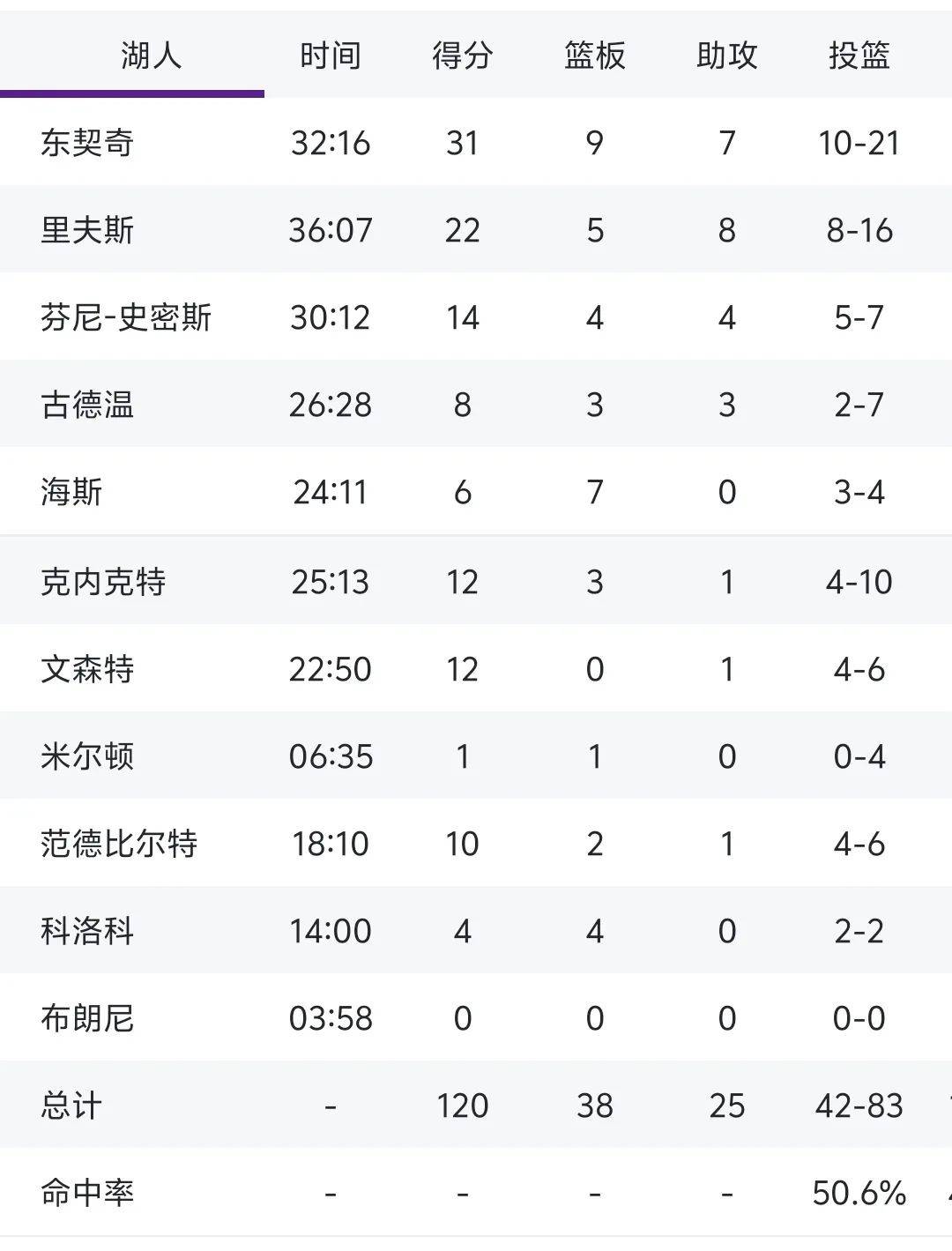 东契奇赛事官方发布爆冷新规，掘金引发争议！的简单介绍